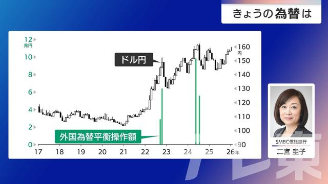 2026年02月09日 画像1