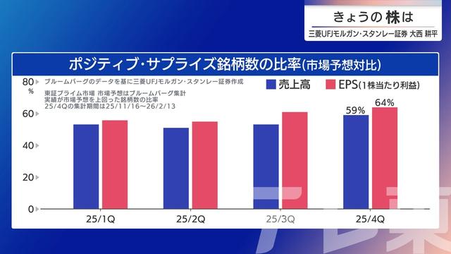 2026年02月19日 画像5
