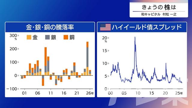 2026年02月05日 画像7