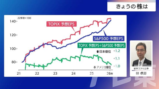 2026年02月02日 画像6