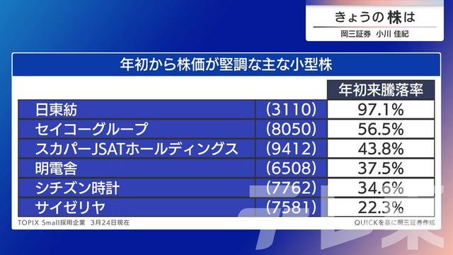 2026年03月26日 画像7
