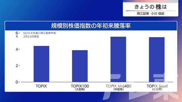 2026年03月26日 画像6