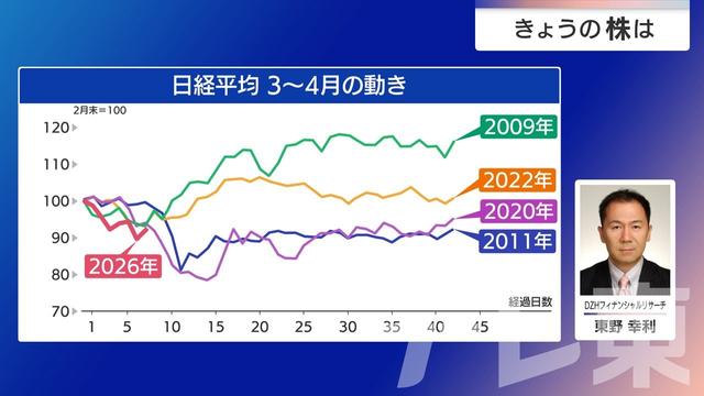 2026年03月12日 画像7