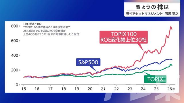 2026年03月13日 画像6