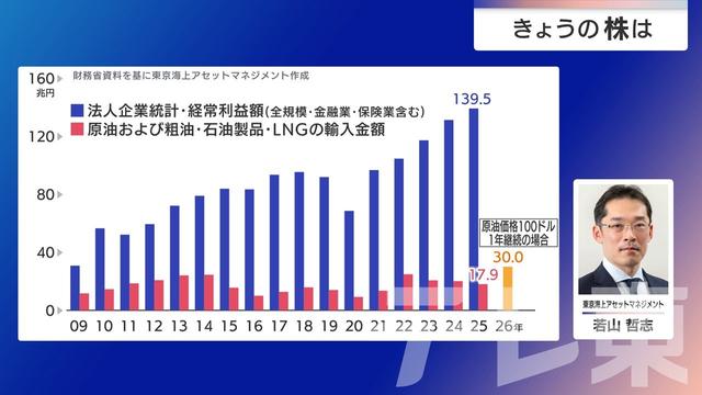 2026年03月19日 画像1
