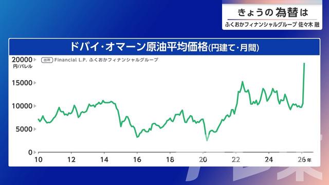 2026年03月30日 画像1