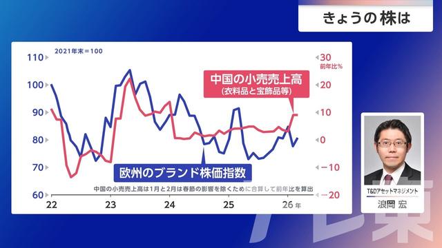 2026年03月30日 画像5