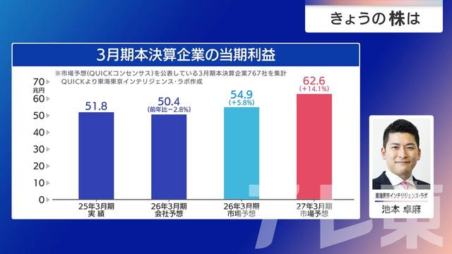 2026年03月23日 画像4