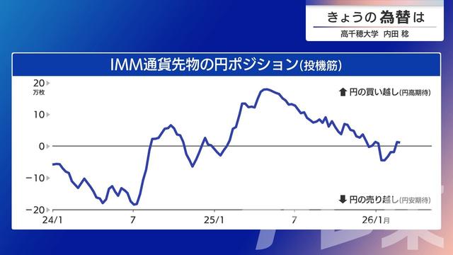 2026年03月03日 画像2