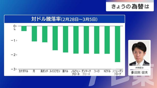 2026年03月06日 画像1