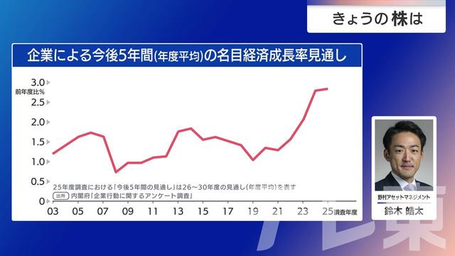 2026年03月05日 画像5