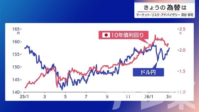 2026年03月05日 画像1