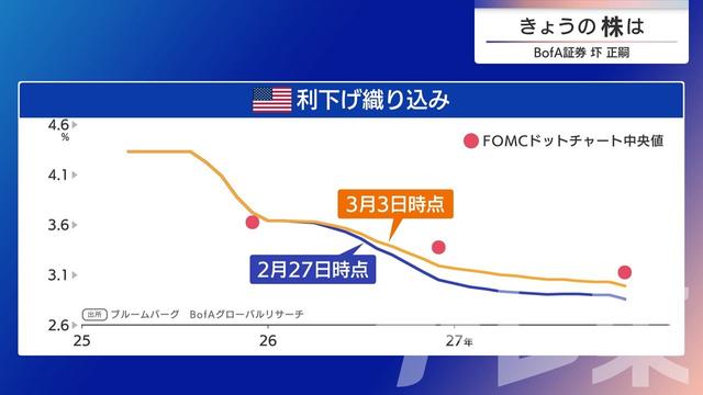 2026年03月06日 画像5