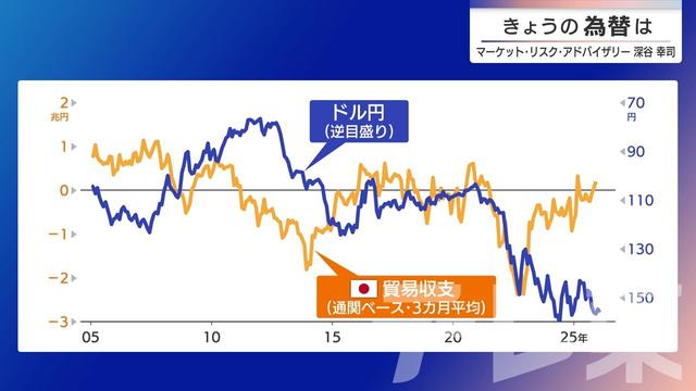 2026年03月05日 画像2