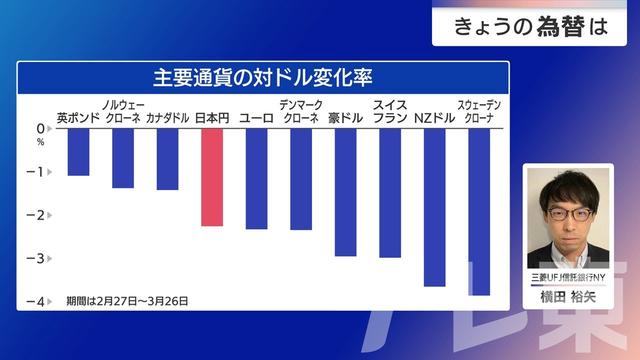 2026年03月27日 画像1