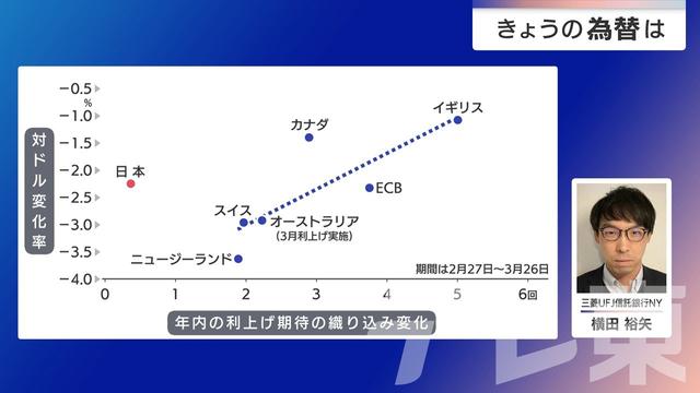 2026年03月27日 画像2