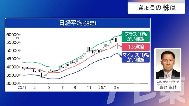 2026年03月12日 画像5