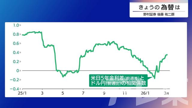 2026年03月09日 画像2