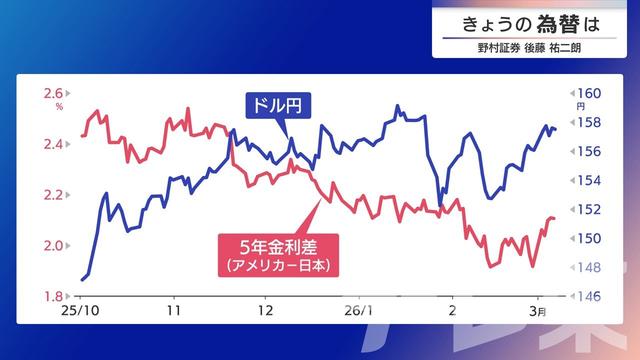 2026年03月09日 画像1