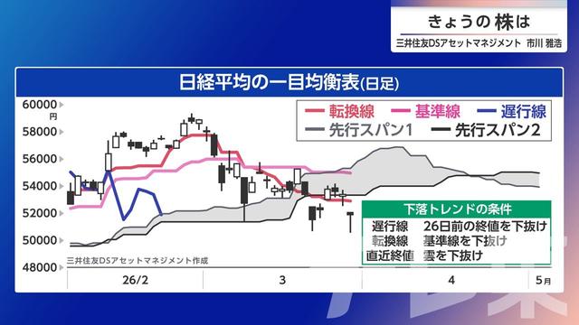 2026年03月31日 画像5