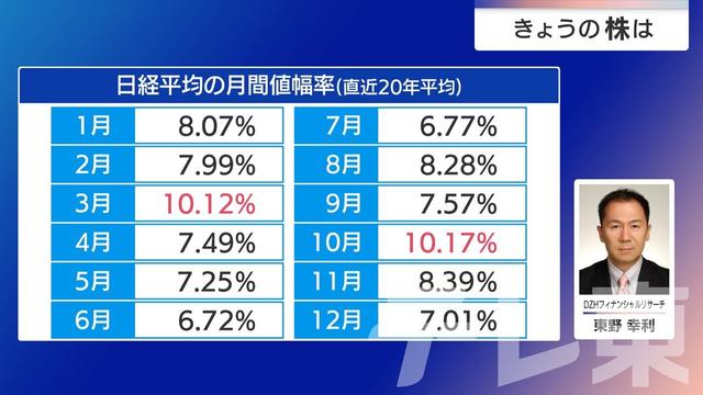 2026年03月12日 画像6