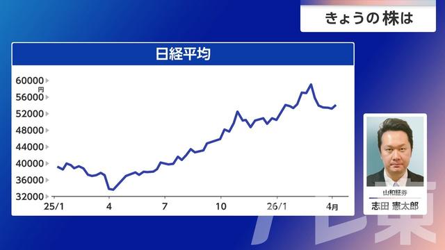 2026年04月07日 画像8
