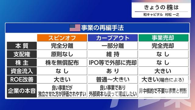 2026年04月03日 画像5
