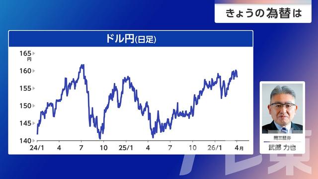 2026年04月03日 画像4