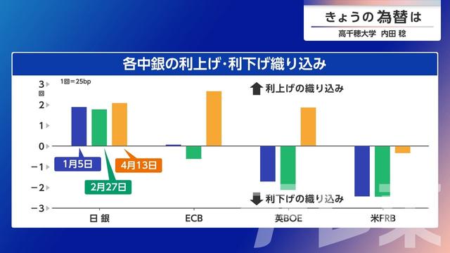 2026年04月15日 画像3