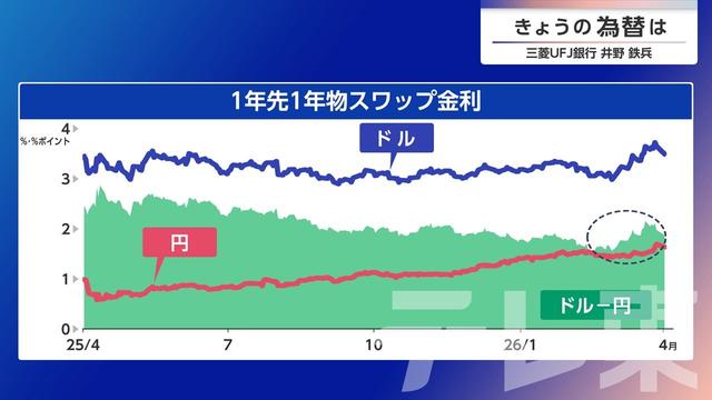 2026年04月02日 画像3