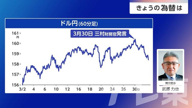 2026年04月03日 画像2