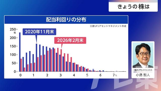2026年04月01日 画像9