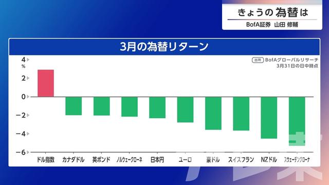 2026年04月01日 画像1