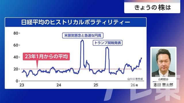 2026年04月07日 画像5