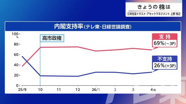 2026年04月28日 画像8