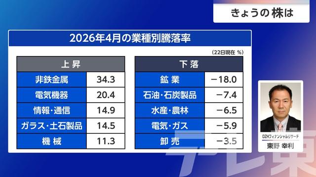 2026年04月27日 画像7