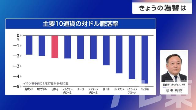 2026年04月06日 画像3