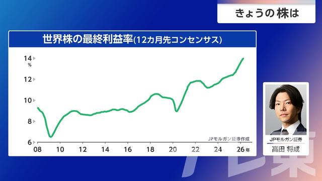 2026年04月09日 画像6