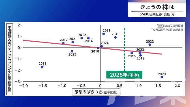 2026年04月22日 画像4