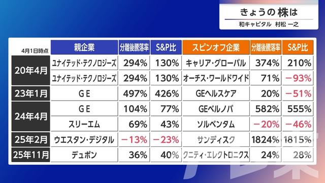2026年04月03日 画像7