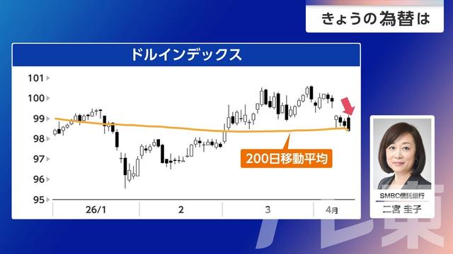 2026年04月14日 画像2