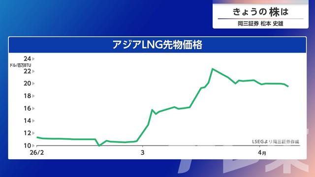 2026年04月10日 画像5