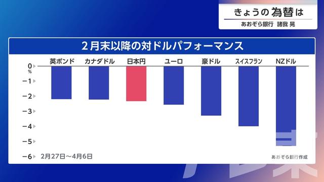 2026年04月07日 画像3