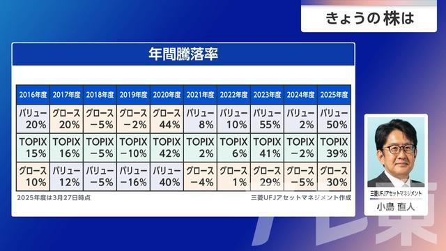 2026年04月01日 画像7