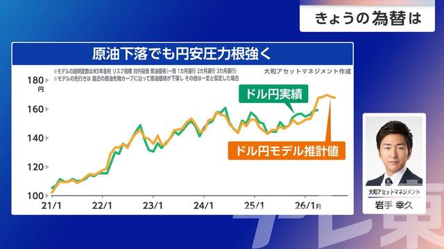 2026年04月28日 画像5
