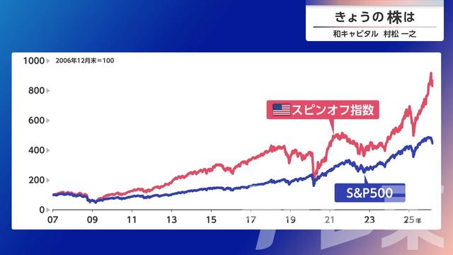 2026年04月03日 画像6