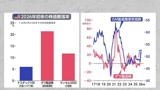 2026年04月30日 画像16