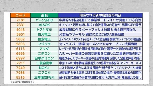 2026年04月30日 画像7