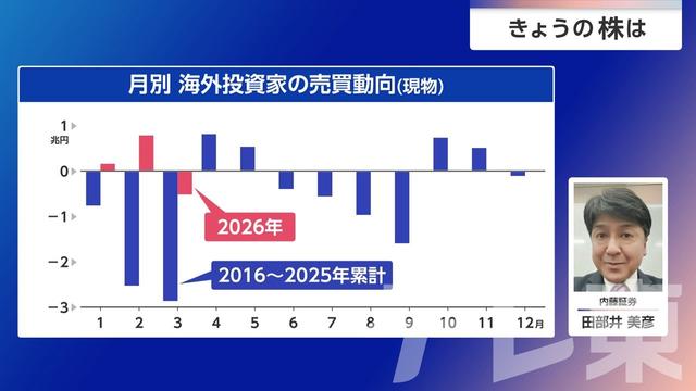 2026年04月02日 画像7