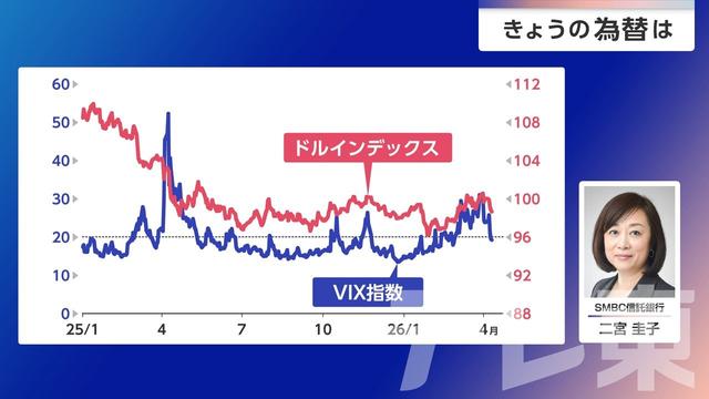 2026年04月14日 画像1
